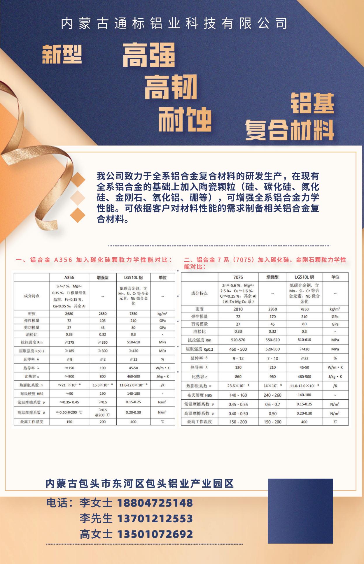 新型高强、高韧、耐蚀铝基复合材料